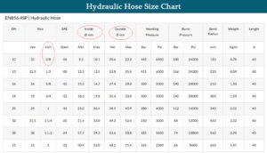 3 8 Hydraulic Hose Hydraulic Hose Size Guide