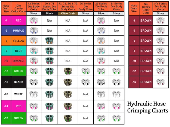 The Basics About Hydraulic Hose Crimping