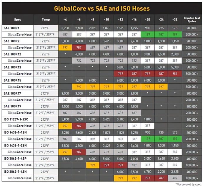 Hydraulic Hose Catalogue Leading Hydraulic Hose Manufacturer