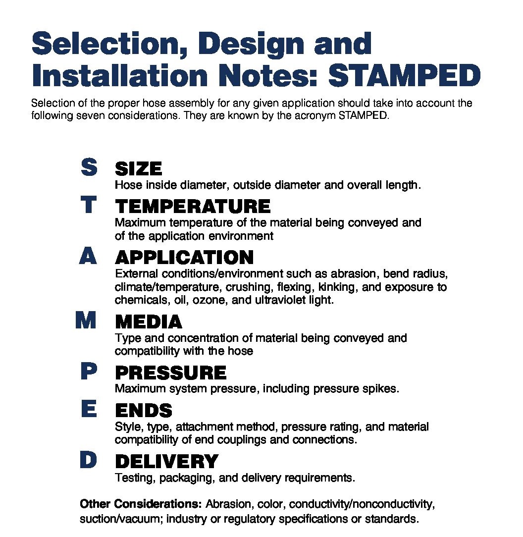 How To Choose A Hydraulic Hose? [STAMPED Hose Selection Guide]