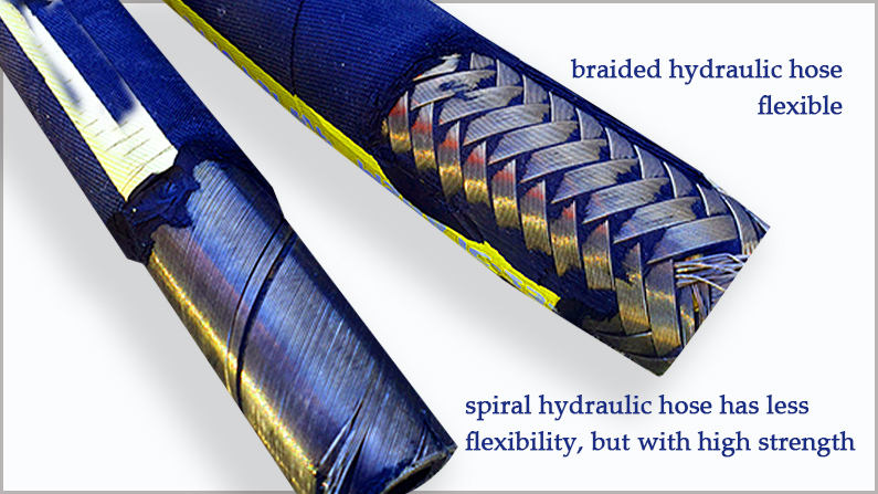 hydraulic hose braided vs spiral
