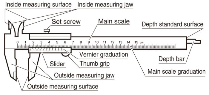 How Do You Measure Hydraulic Hose?