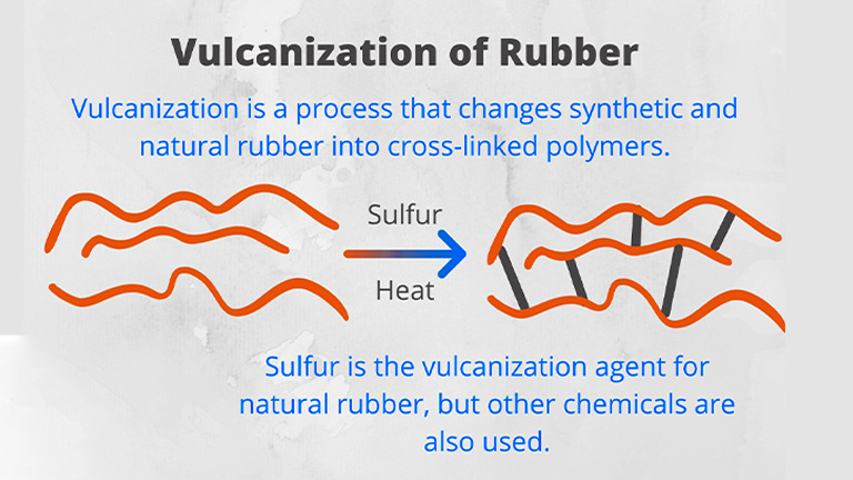 vulcanization of rubber