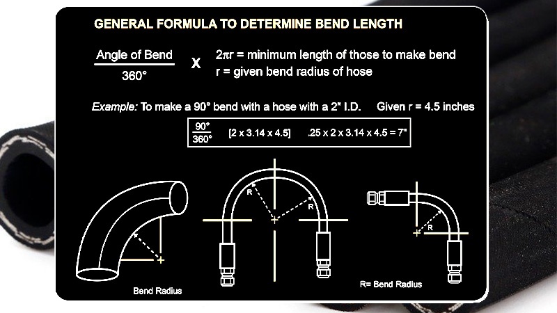hydraulic hose bend radius formula 