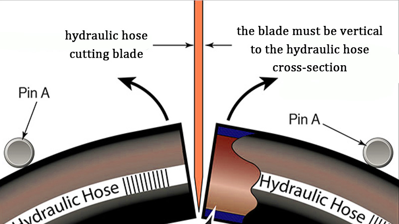 hydraulic hose cross-section