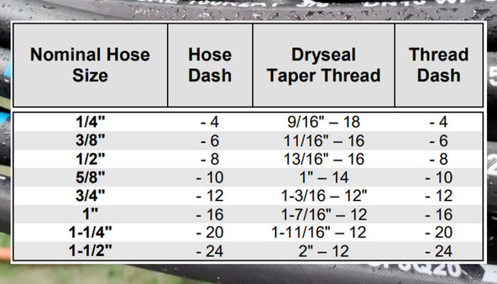 What Hydraulic Hose Sizes Suit Your Hydraulic System Guide To Hose 