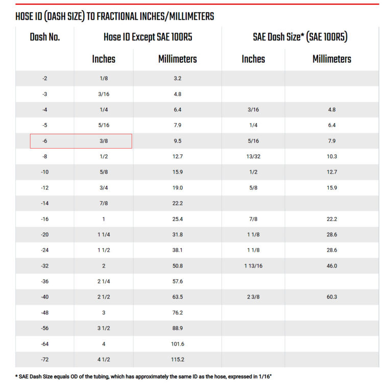 38 Hydraulic Hose Hydraulic Hose Size Guide 