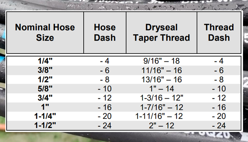 hydraulic hose dash size