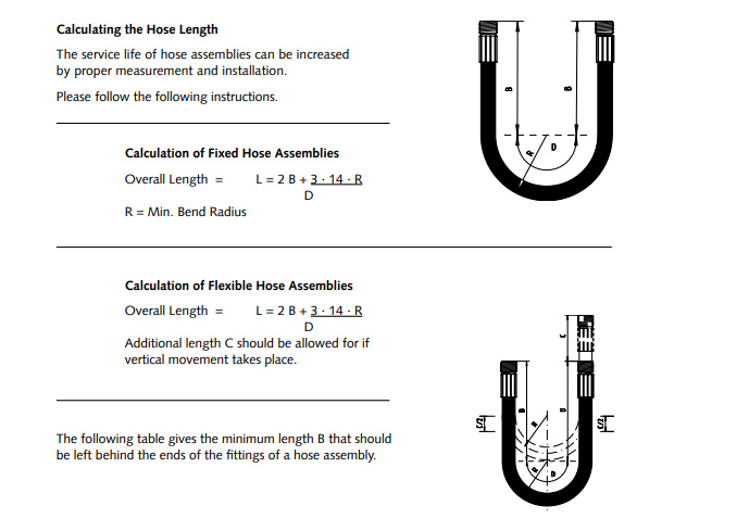hydraulic hose length calculation