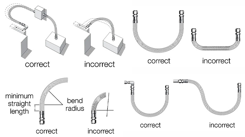 hydraulic hose route proper