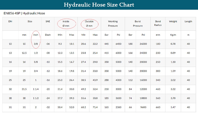 hydraulic hose size chart