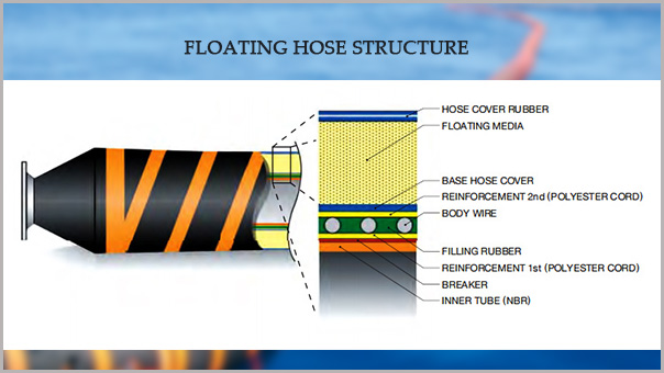 floating hose structure