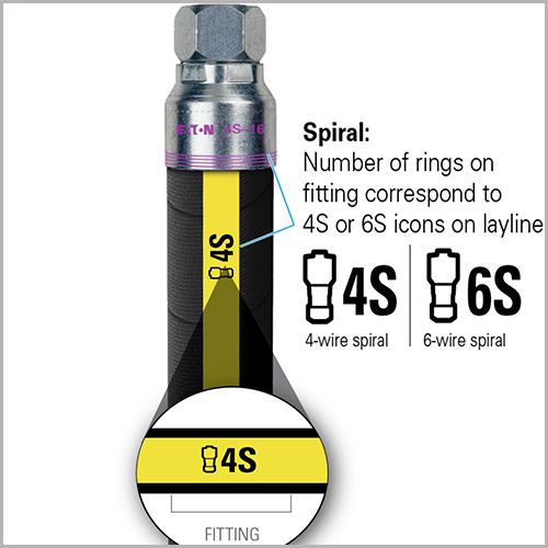 Hydraulic Hose Wholesale The Ultimate Guide To Wholesale Hydraulic