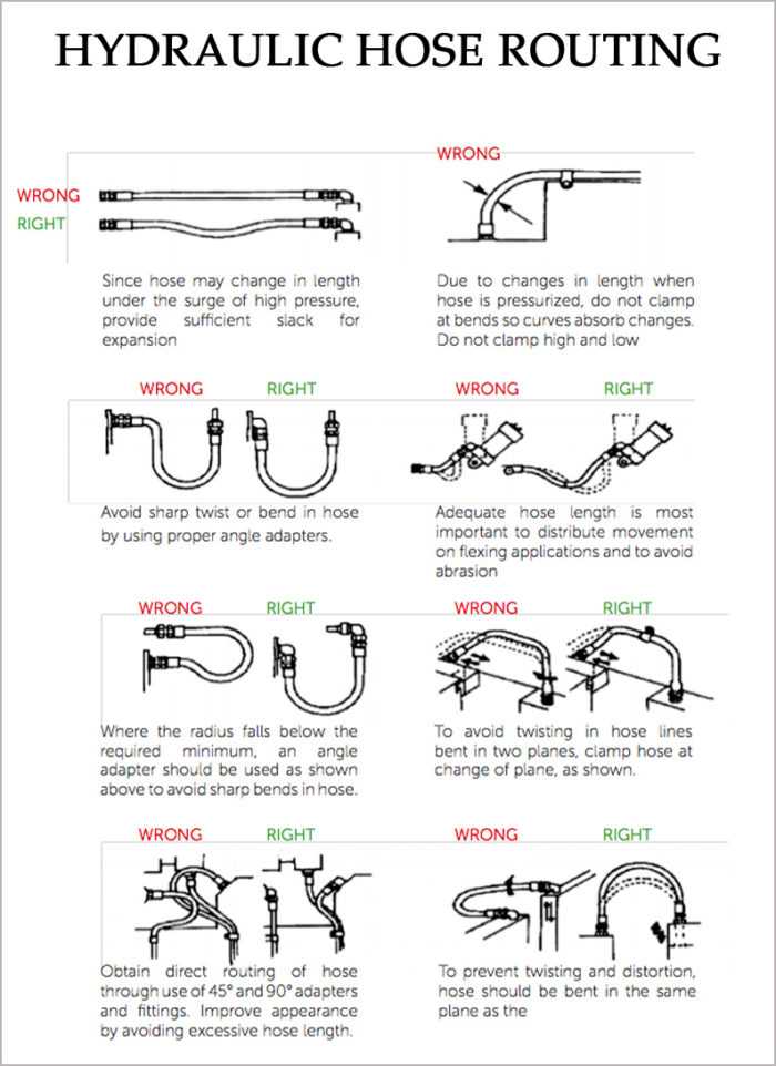 10 Easy Rules To Do Hydraulic Hose Routing