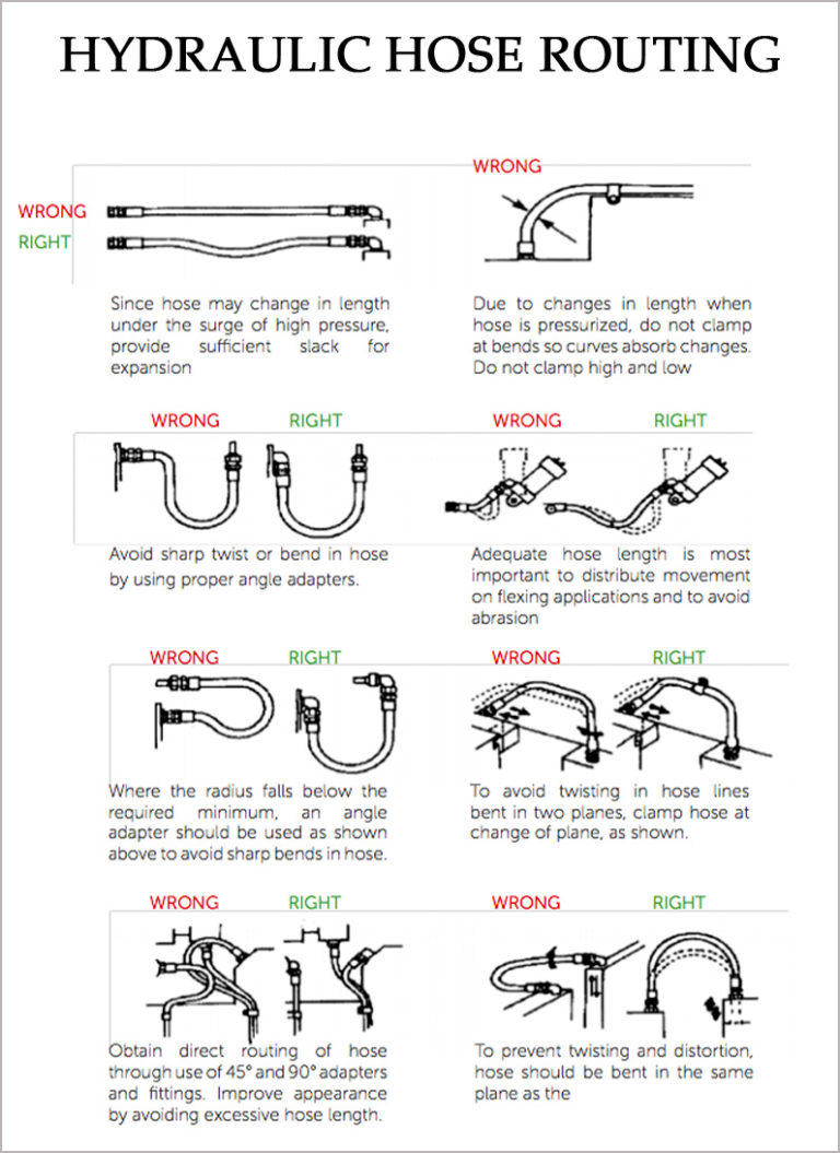 10 Easy Rules To Do Hydraulic Hose Routing