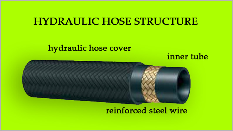 hydraulic hose structure
