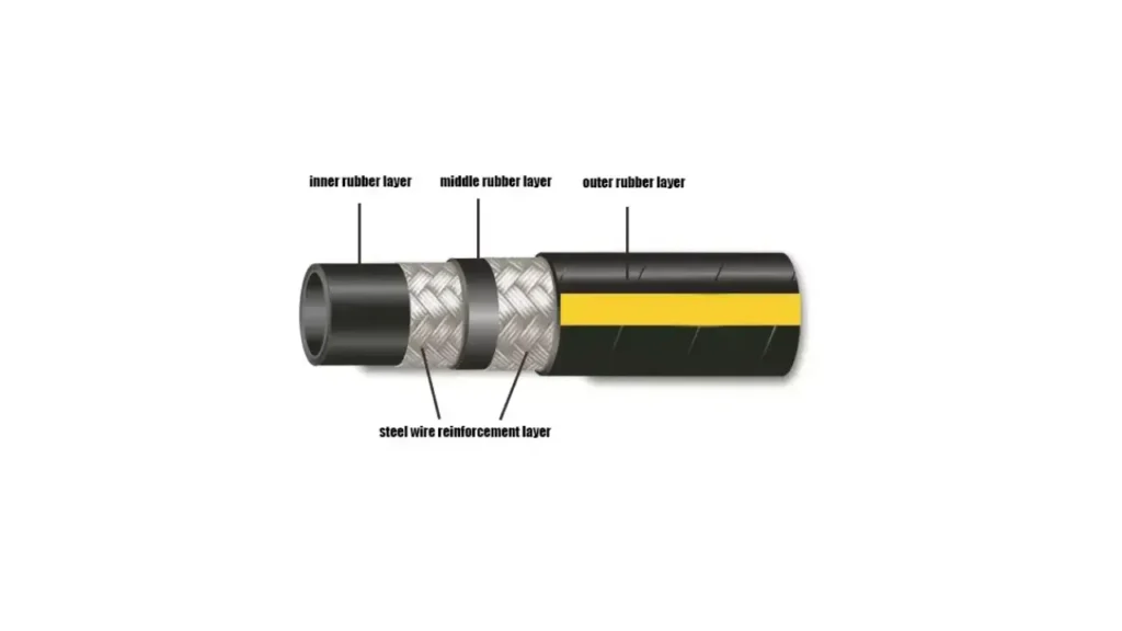 What Is Thermoplastic Hydraulic Hose? 2 the structure of thermoplastic hydraulic hose