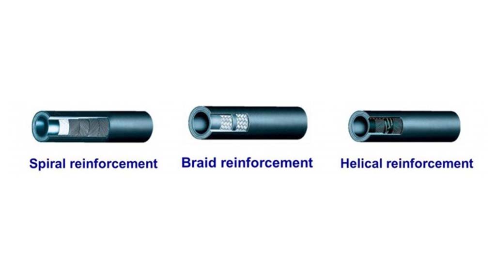 three types of hydraulic hose