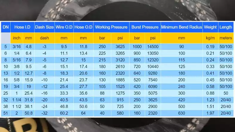 Hydraulic Hose Diameter How To Choose The Right ID OD Hydraulic Hose Diameter How To Choose The Right ID OD