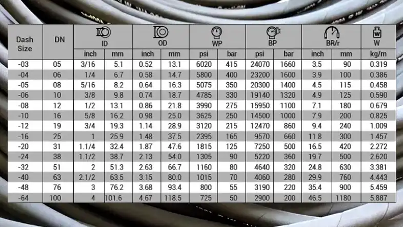 calculadora de tamanho de mangueira hidráulica