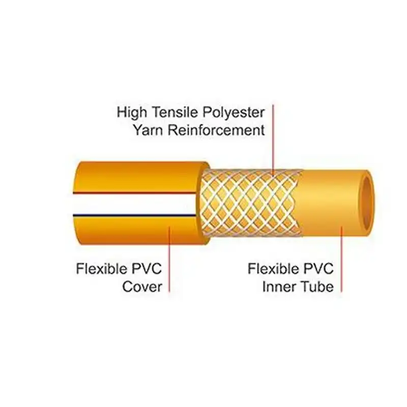 PVCスプレーホースの構造