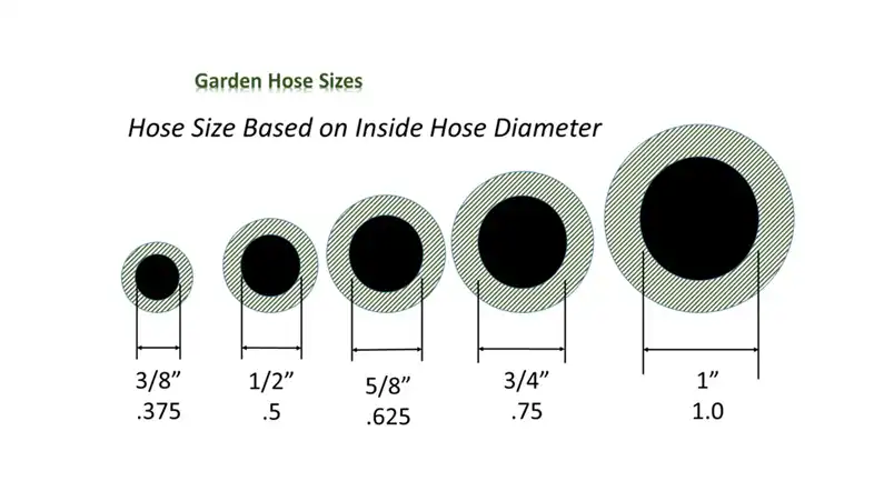 garden hose sizes