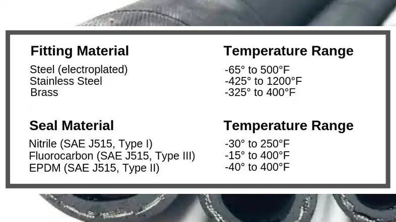 hydraulic hose temperature ratings