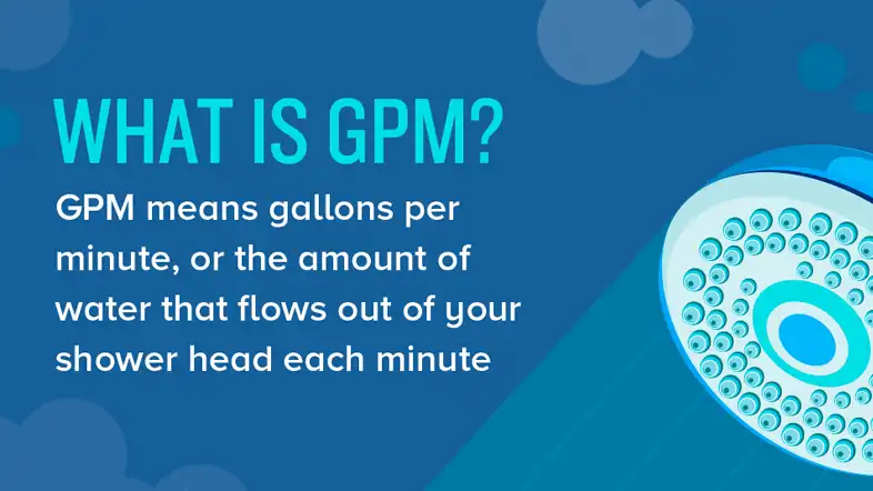 what is gpm