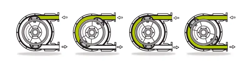 how does a peristaltic pump work
