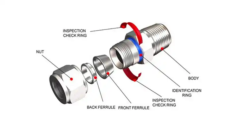 What Is A Ferrule Fitting The Ultimate Guide 2024