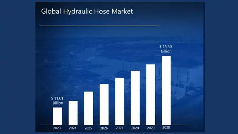 factors affecting hydraulic hose market