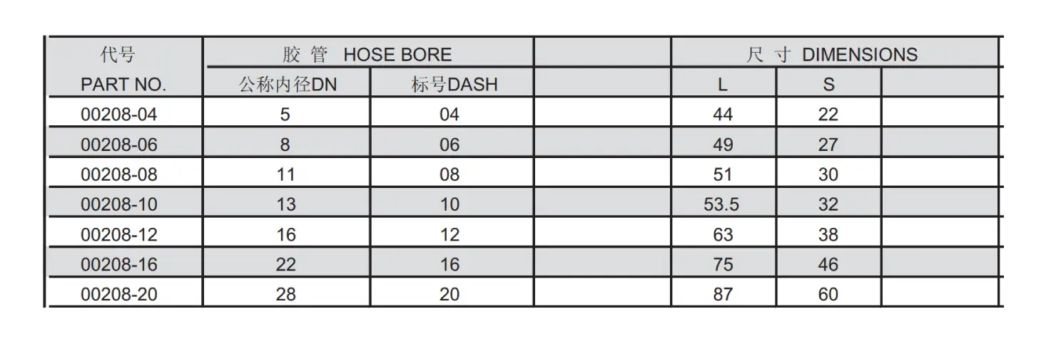 00208 Reusable Hose Fitting Specification