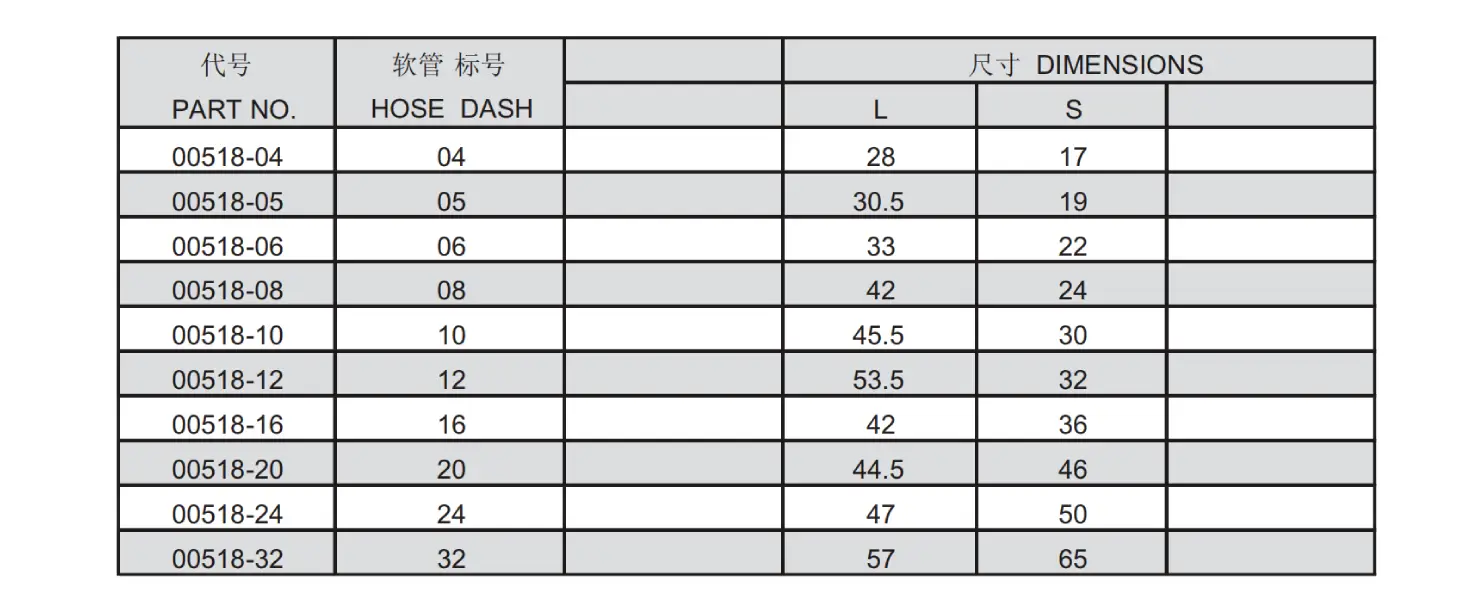 00518 Reusable Hose Fitting Specification