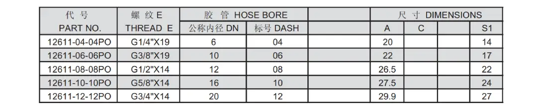 12611 PO push on hose fitting specification