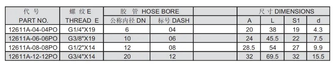 12611A PO push on hose fitting specification