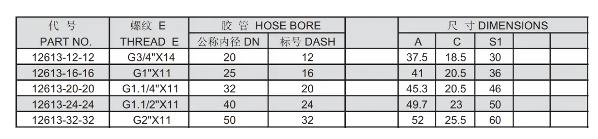 12613 interlock hose fitting specification