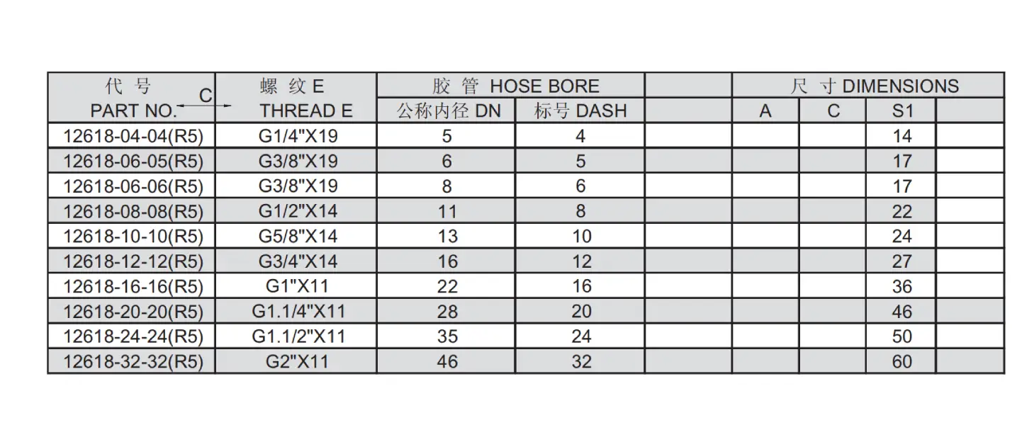 12618 R5 Reusable Hose Fitting Specification