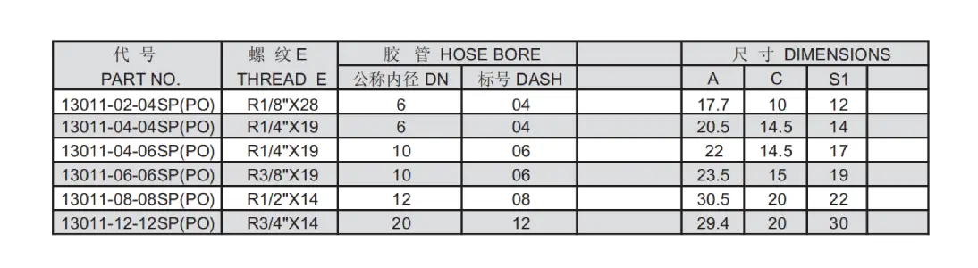 13011 SP(PO) push on hose fitting specification