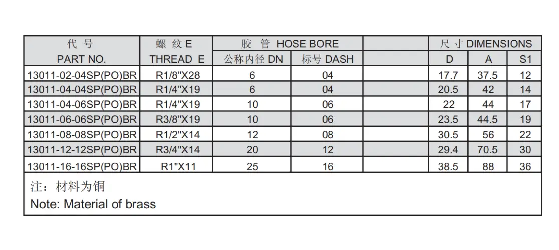 13011 sp(po)br push on hose fitting specification