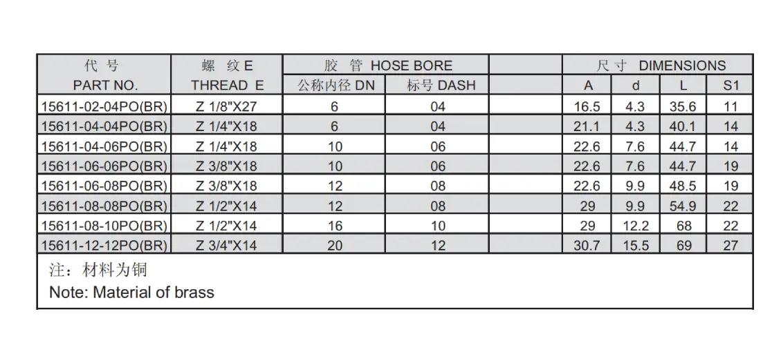 15611 PO(BR) push on hose fitting specification