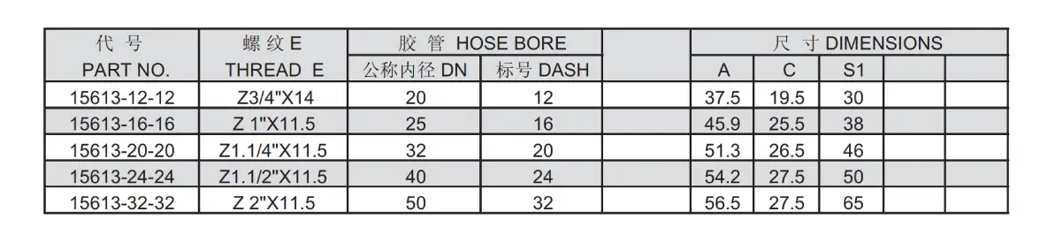 15613 interlock hose fitting specification