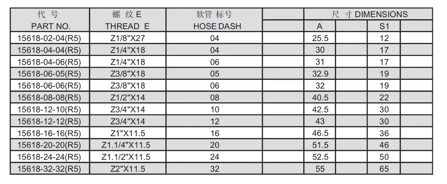 15618 R5 Reusable Hose Fitting Specification