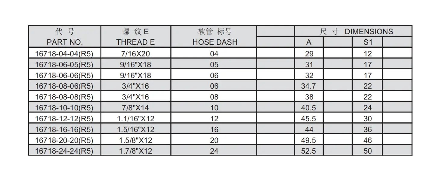 16718 R5 Reusable Hose Fitting Specification