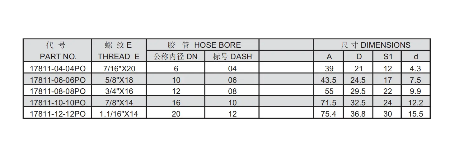 17811 PO push on hose fitting specification