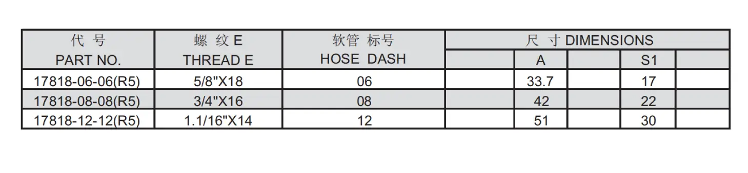 17818 R5 Reusable Hose Fitting Specification