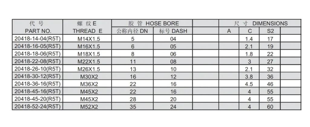 20418 R5T Reusable Hose Fitting Specification