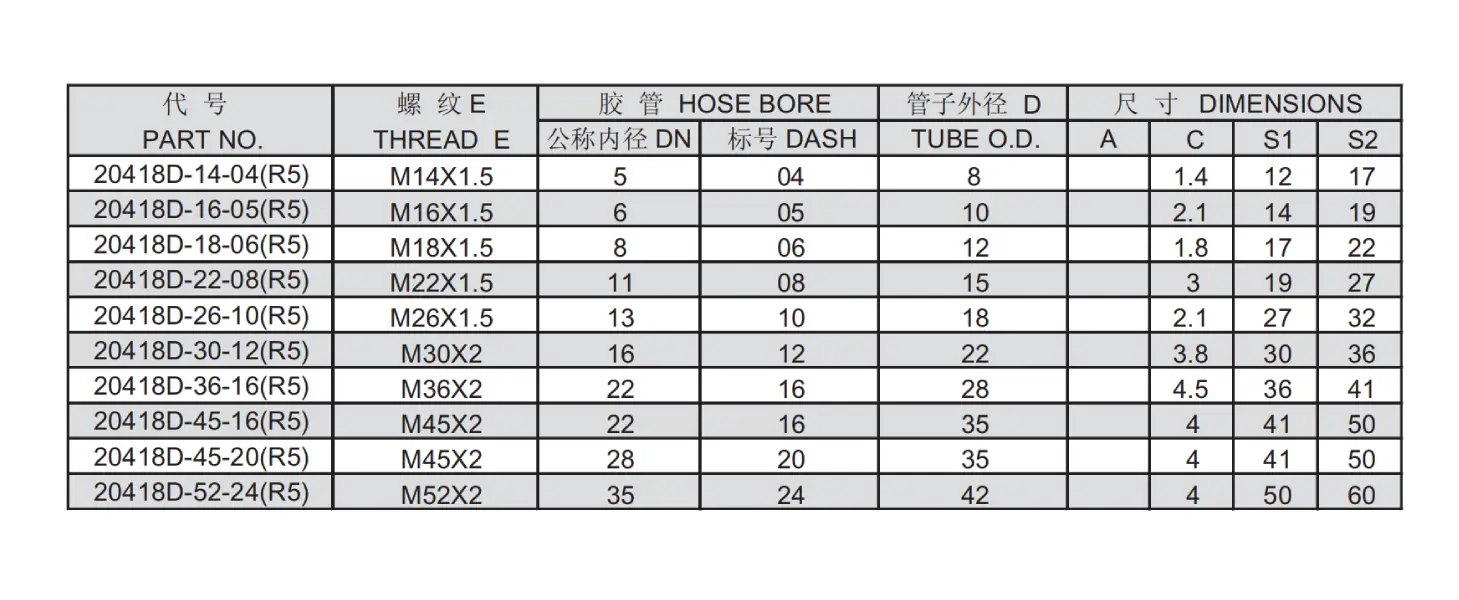 20418D R5 Reusable Hose Fitting Specification