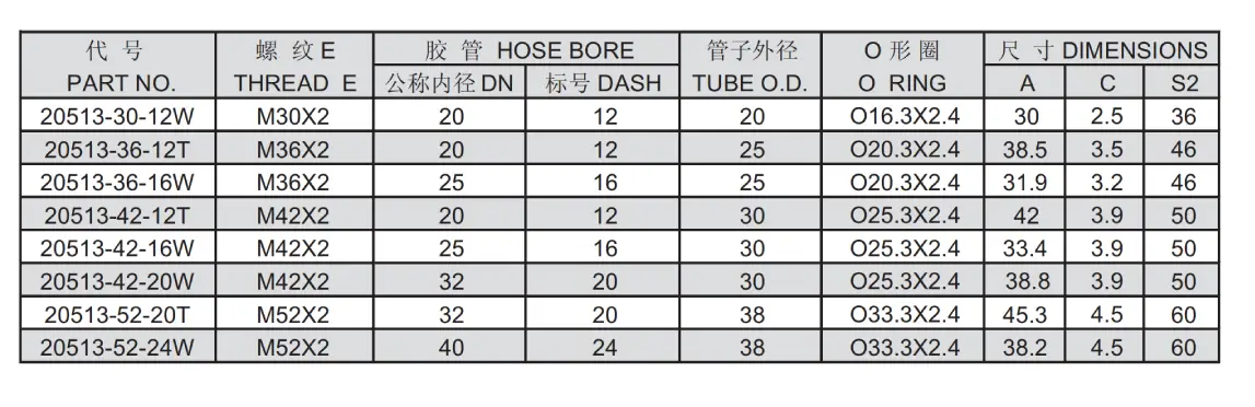 20513 interlock hose fitting specification