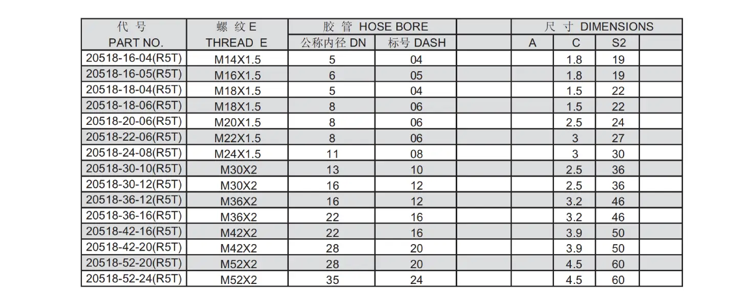 20518 R5T Reusable Hose Fitting Specification