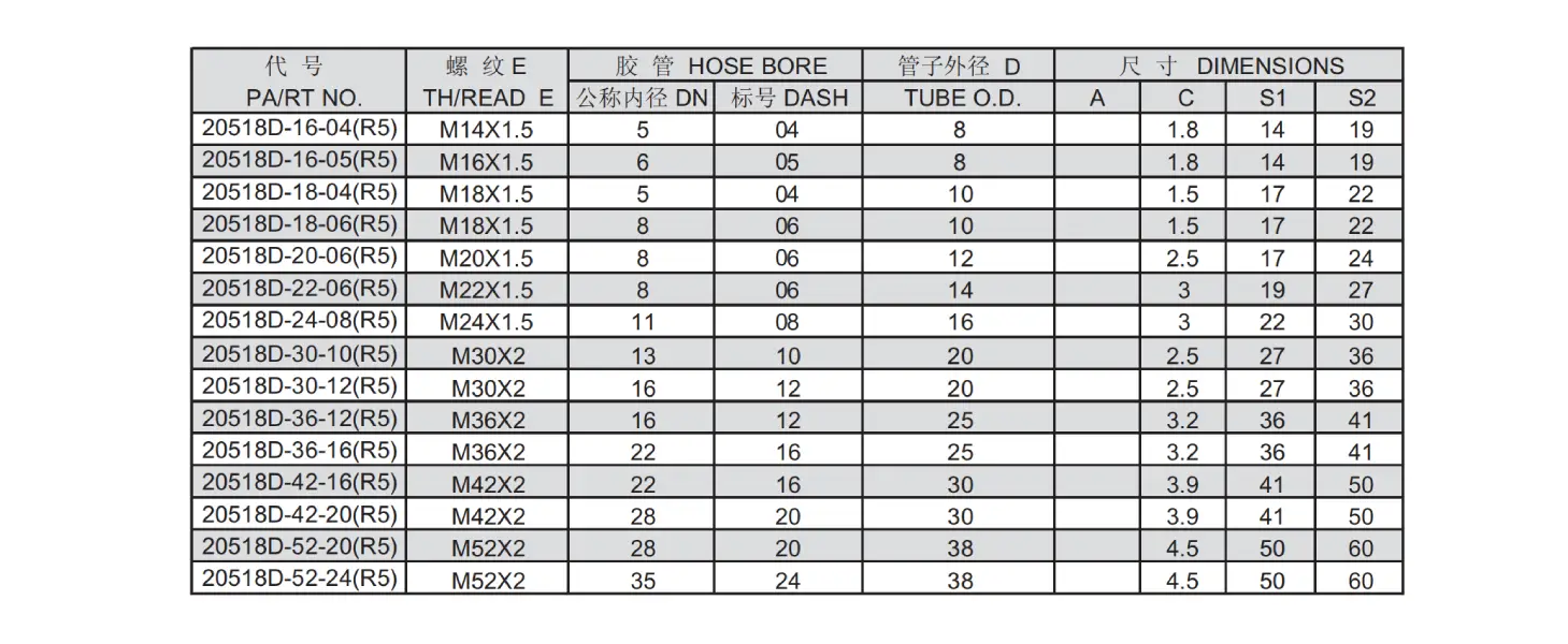 20518D R5 Reusable Hose Fitting Specification